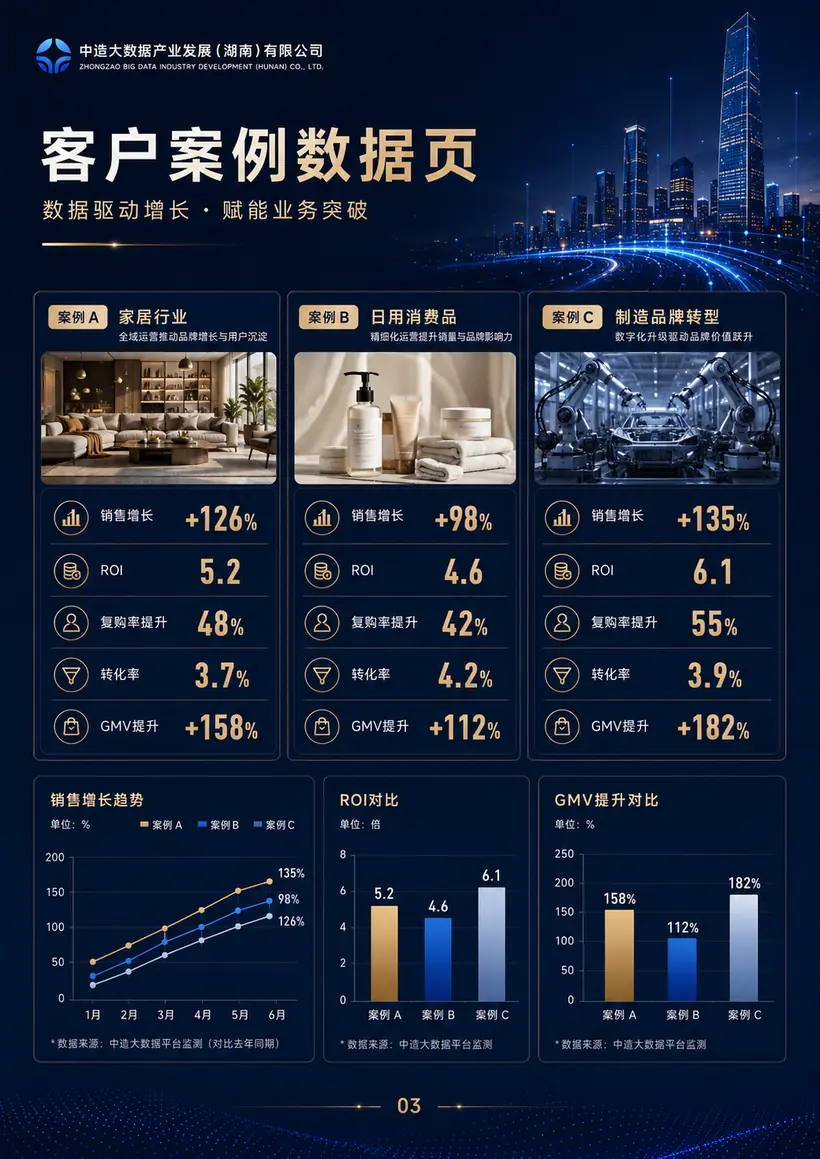 案例与渠道能力页面预览